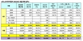 르노코리아, 3월 1만5621대 판매…전년비 50.1%↑
