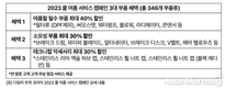 다임러트럭코리아, 2023 쿨 여름 서비스 캠페인 실시
