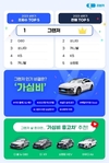중고차 시장, '가심비' 차량이 뜬다