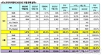 르노코리아, 11월 4523대 판매…전년비 73.9%↓