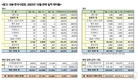 GM 한국사업장, 작년 48만8059대 판매…전년비 76.6%↑