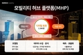 휴맥스모빌리티, 여의도 랜드마크 'IFC 서울'에 모빌리티 허브 플랫폼 구축