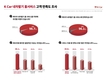 케이카 내차팔기, 만족도 96%·추천의향 98%…