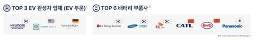 세계 전기차의 서울올림픽 'EVS37'에 일반인 신청자 1만명 돌파