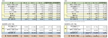 GM 한국사업장, 4월 총 4만4426대 판매…전년비 7.7%↑