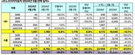 르노코리아, 5월 판매 6678대…전년비 55.9%↓