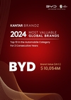 BYD, 2년 연속 칸타 브랜드Z 글로벌 자동차브랜드 톱 10 진입
