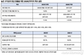 미쉐린, '완전히 지속가능한' 2030년 비전 발표…