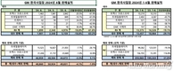 GM 한국사업장, 6월 판매 4만8860대…전년비 1.9%↓