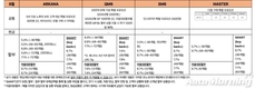 르노코리아, 8월 신차 구매 혜택…