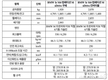 BMW코리아, 뉴 M4 컴페티션 M xDrive 쿠페·컨버터블 공식 출시