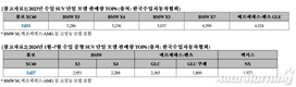 볼보차코리아, 베스트셀링 SUV 'XC60' 2025년식 출시…6440만원부터