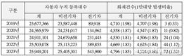 전기차 화재에 대한 오해와 진실…
