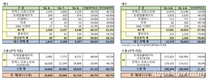 GM 한국사업장, 8월 총 1만5634대 판매…전년비 50.7%↓