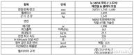 MINI코리아, 4세대 '뉴 MINI 쿠퍼 C 3-도어 가솔린' 출시