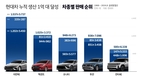 [AD] 현대차, 누적 차량 생산 1억대 달성…57년만의 위업