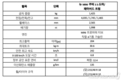 '뉴 MINI 쿠퍼 S 5도어' 출격…