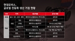 현대모비스, 슬로바키아에 3500억 투자 '전동화 신공장' 건설한다