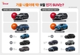 9월 가장 많이 선택한 베스트 중고차는 '르노 QM6'