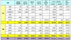 르노코리아, 11월 총 1만5180대 판매…전년비 235.6%↑