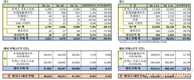 GM 한국사업장, 11월 총 4만9626대 판매…전년비 5.4%↑