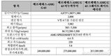 벤츠코리아, G클래스 부분변경 '더 뉴 메르세데스 AMG G 63' 출시