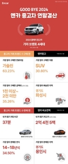 엔카닷컴이 뽑은 2024 올해의 중고차는 '기아 쏘렌토 4세대'