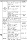 2025년 달라지는 자동차 관련 제도