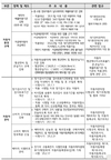 2025년 달라지는 자동차 관련 제도