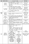 2025년 달라지는 자동차 관련 제도