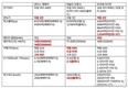 로터스 에메야, 테슬라 모델 S와 포르쉐 타이칸 비교해보니…
