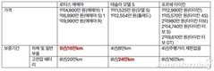 로터스 에메야, 테슬라 모델 S와 포르쉐 타이칸 비교해보니…