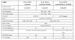 아우디, 상품성 강화된 '더 뉴 아우디 A3' 부분변경 출시