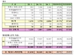 GM 한국사업장, 1월 3만1618대 판매…전년비 26.8%↓