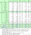 KGM, 1월 7980대 판매…전년비 13%↓