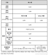 기아, 정통 픽업 '타스만' 사전계약…3750만원부터부터