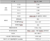 KGM, 국내 첫 도심형 전기 픽업 '무쏘 EV' 출시…친환경차 혜택 3천만원대 구입