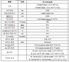 BMW, 프리미엄 사륜구동 순수전기 세단 '뉴 i5 xDrive40' 공식 출시