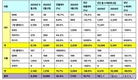 르노코리아, 3월 8256대 판매…전년비 15.7%↑