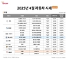 봄 성수기 '카니발·싼타페' 시세 하락에 패밀리카 구매 적기