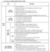 [2025 CEO 인베스터 데이] 2030년 419만대 판매…시장점유율 4.5% 달성