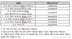 아우디코리아, '더 뉴 A5' 사전계약…MHEV 플러스 시스템 적용
