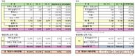GM 한국사업장, 4월 총 4만1644대 판매…전년비 5.0%↑