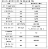 롤스로이스모터카, 역사상 가장 강력한 롤스로이스 '블랙 배지 스펙터' 국내 공개