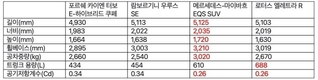 로터스 엘레트라, 4대의 고성능 전동화 SUV 경쟁 모델과 비교해보니…