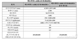 벤츠코리아, 2세대 완전변경 '더 뉴 메르세데스-AMG GT 55 4매틱+' 출시