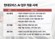 현대모비스 AI 경쟁력, 세계적 학회에서 우수 논문 연이어 채택