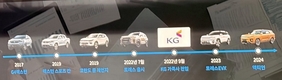 KGM, 2030년까지 신차 7종 내놓는다…