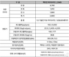 KGM, 액티언 하이브리드 사전 계약 돌입…7월 중순 출시
