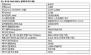 르노코리아, '세닉 E-Tech 100% 일렉트릭' 27일부터 사전예약